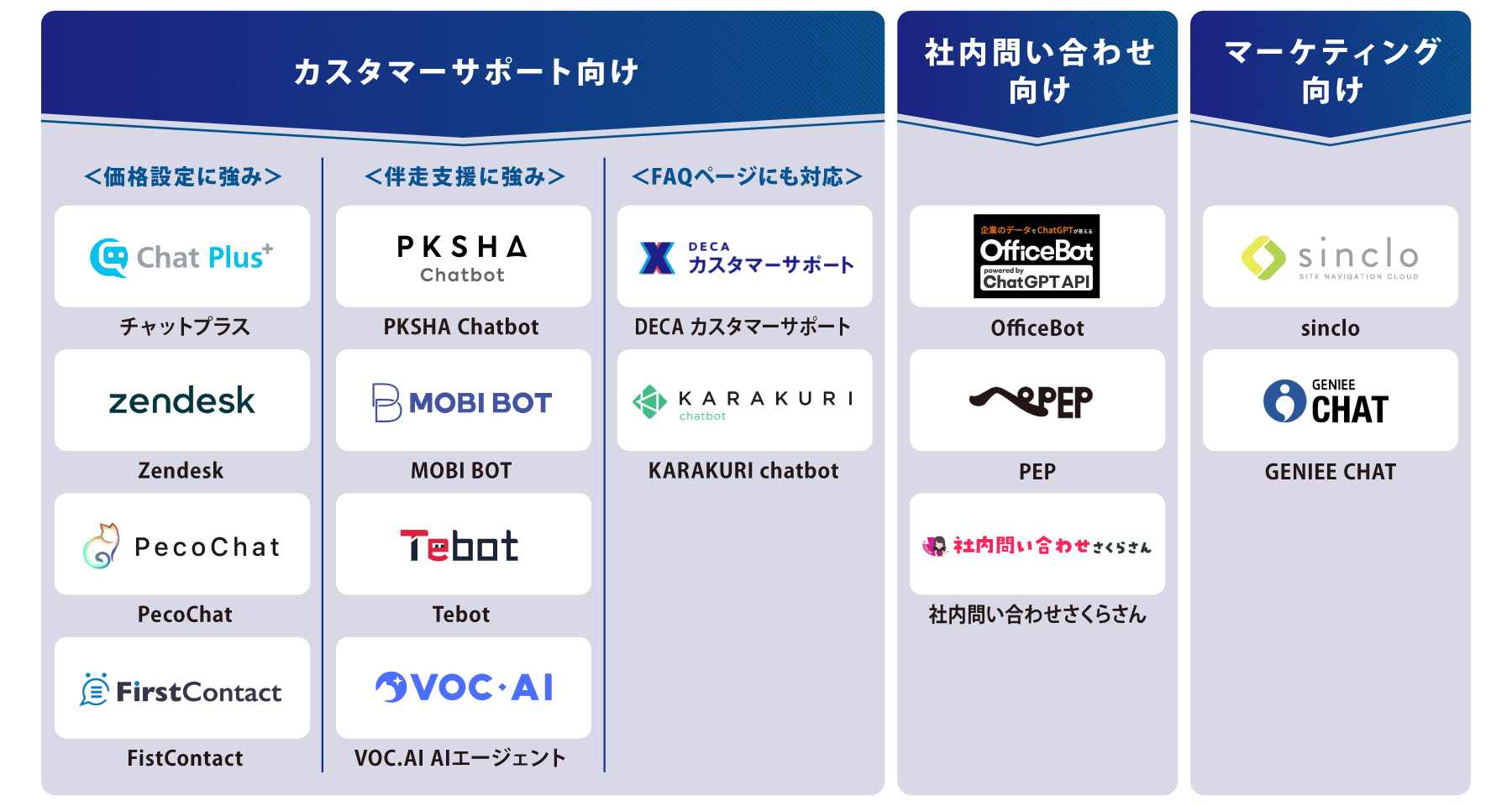 目的別 チャットボット 図解
