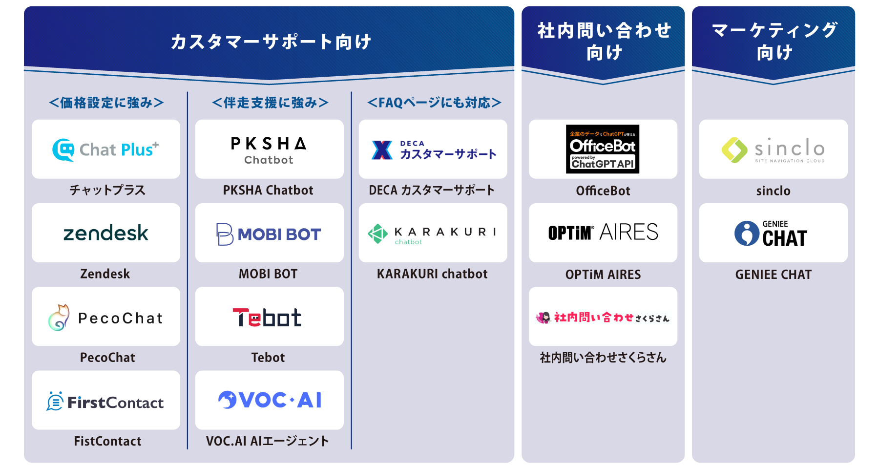 目的別 チャットボット 図解