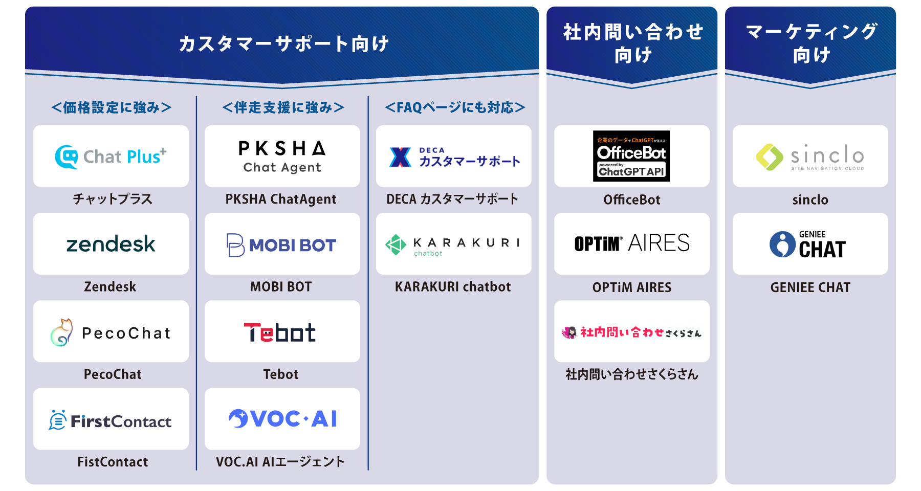 目的別 チャットボット 図解