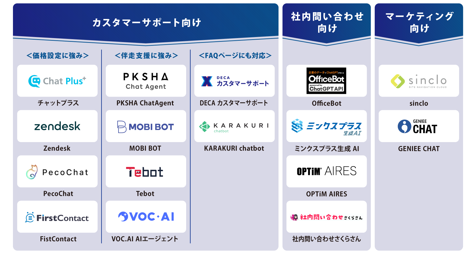 目的別 チャットボット 図解