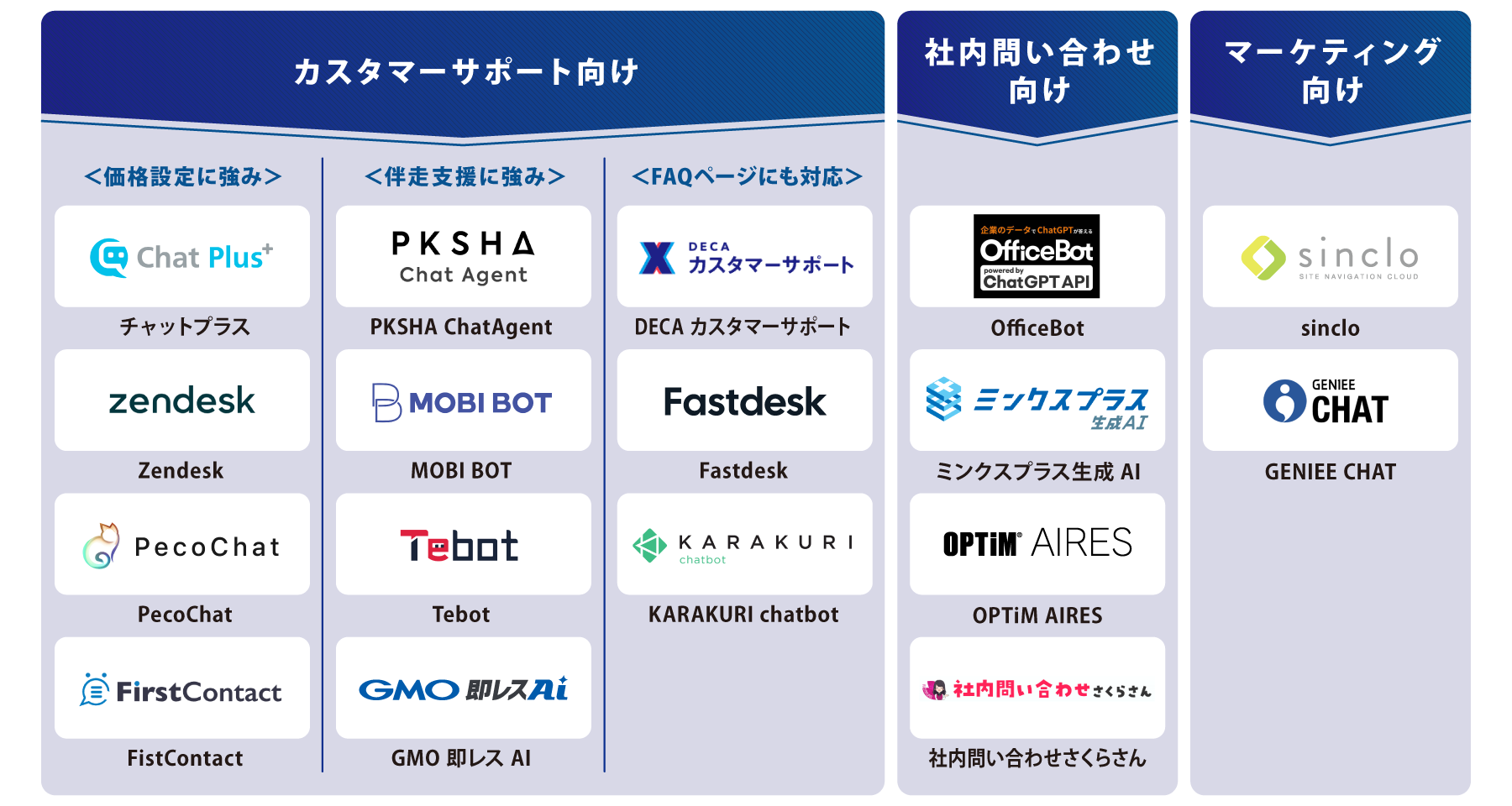 目的別 チャットボット 図解