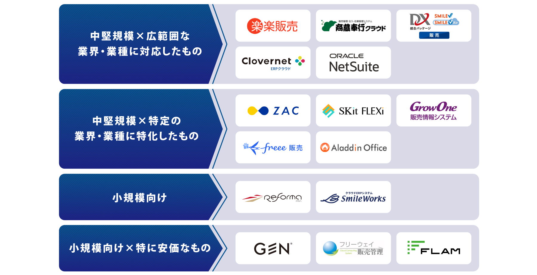タイプ別 クラウド販売管理ソフト 図解