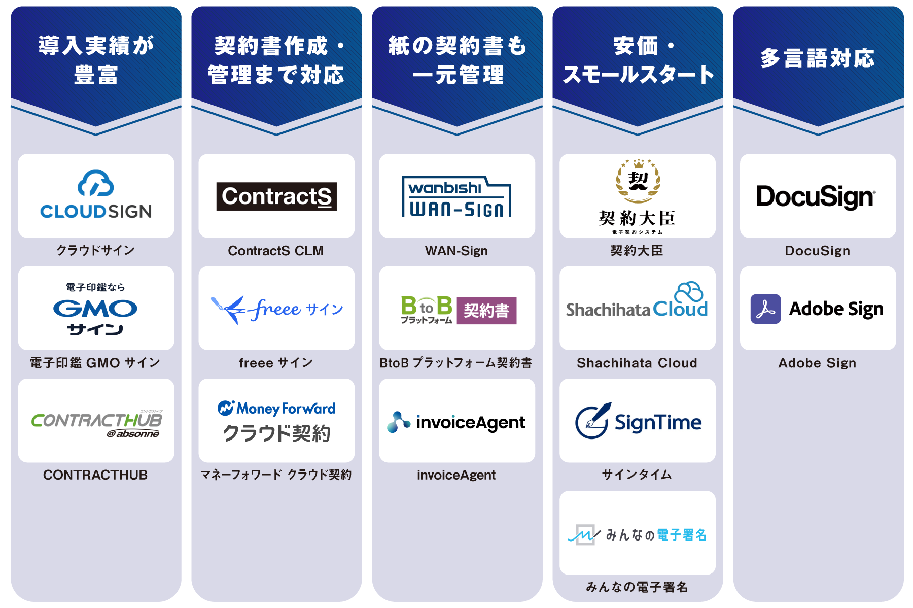 タイプ別 電子契約システム 図解