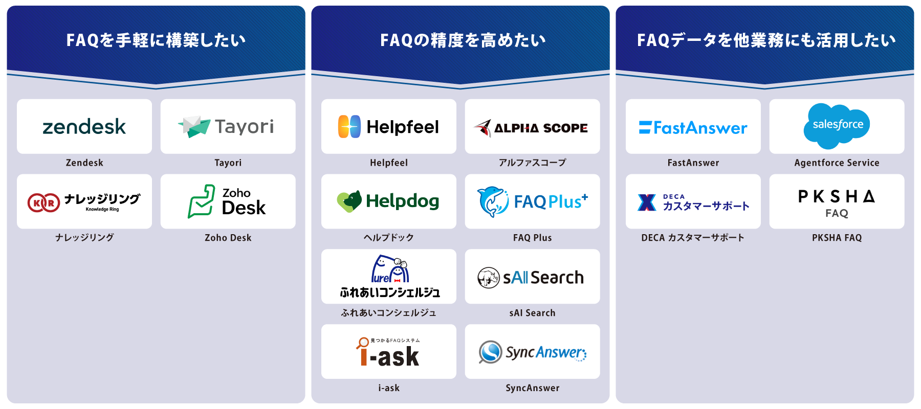 目的別 FAQシステム 図解