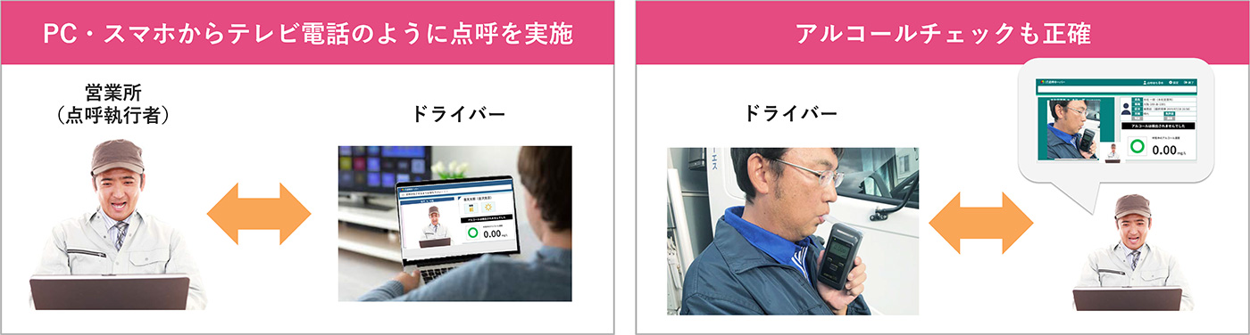 PC・スマホからテレビ電話のように点呼を実施、アルコールチェックも正確