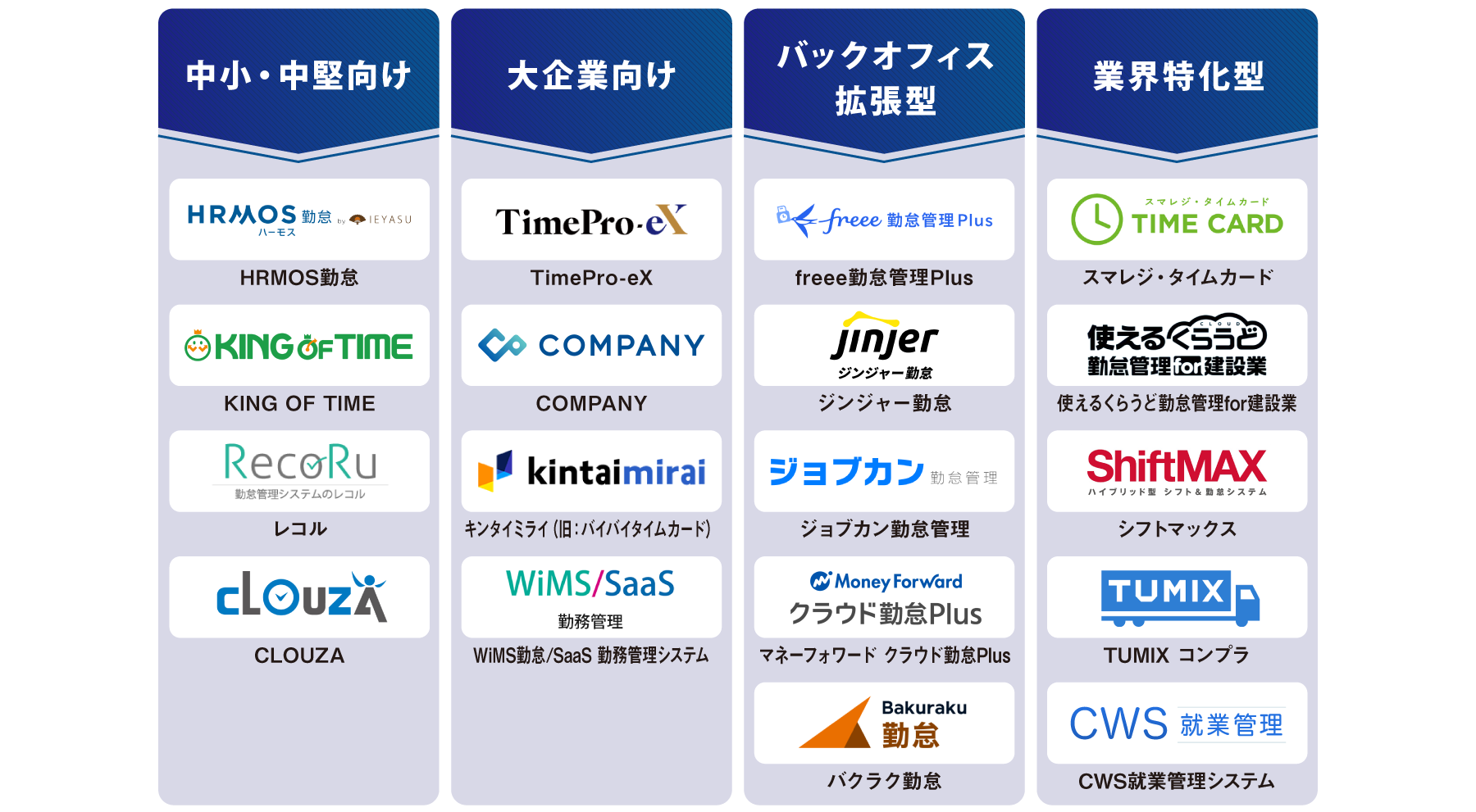 タイプ別 勤怠管理システム 図解
