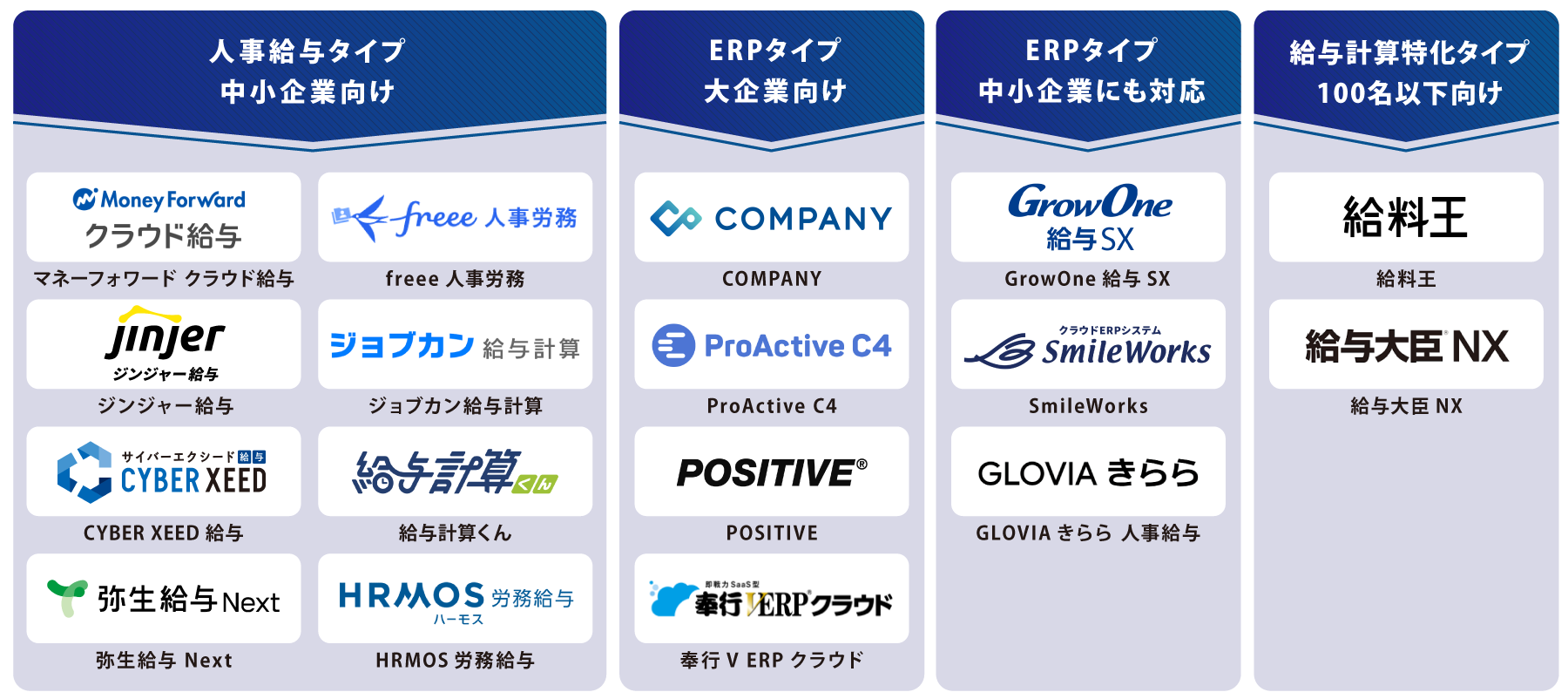 タイプ別 給与計算ソフト 図解