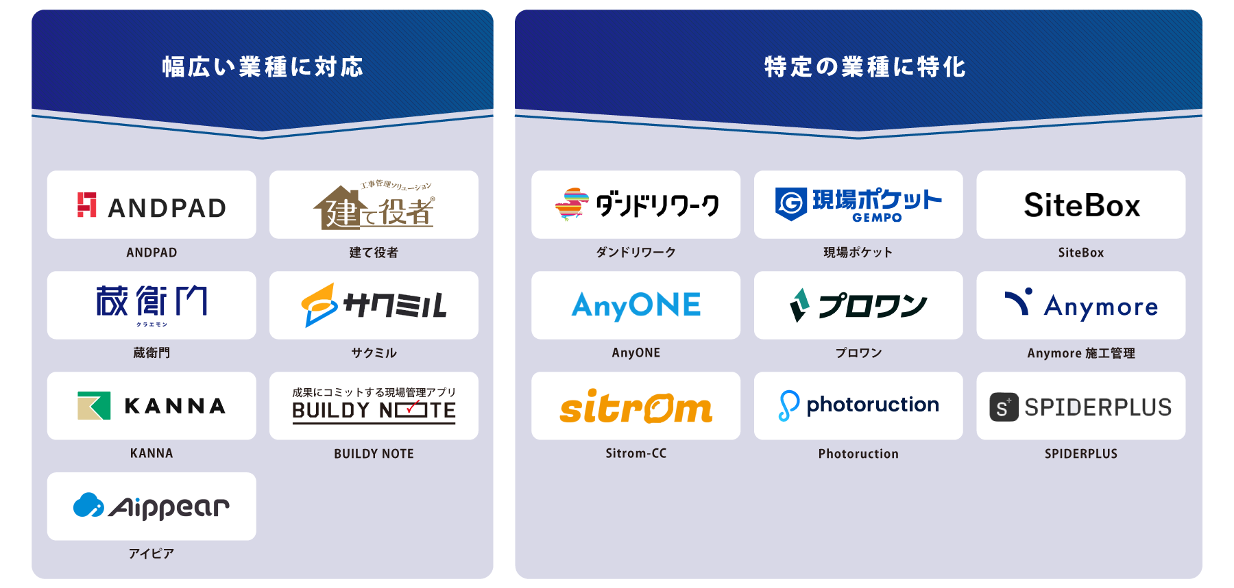 タイプ別 工事管理システム 図解