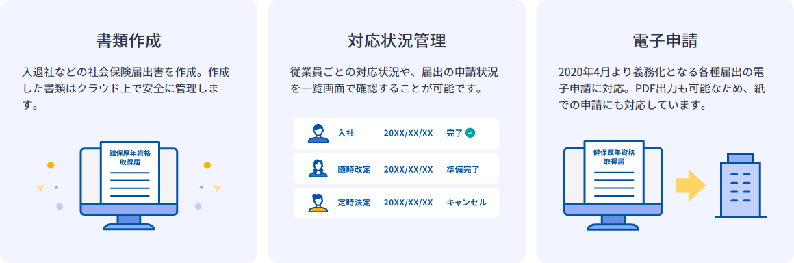 書類作成、対応状況管理、電子申請