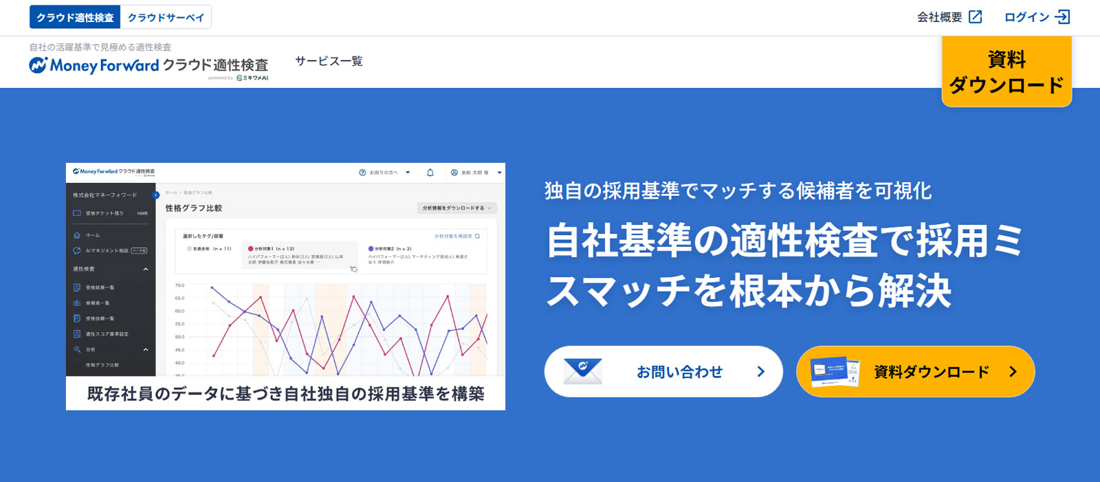 マネーフォワード クラウド適性検査 powered by ミキワメAI公式Webサイト