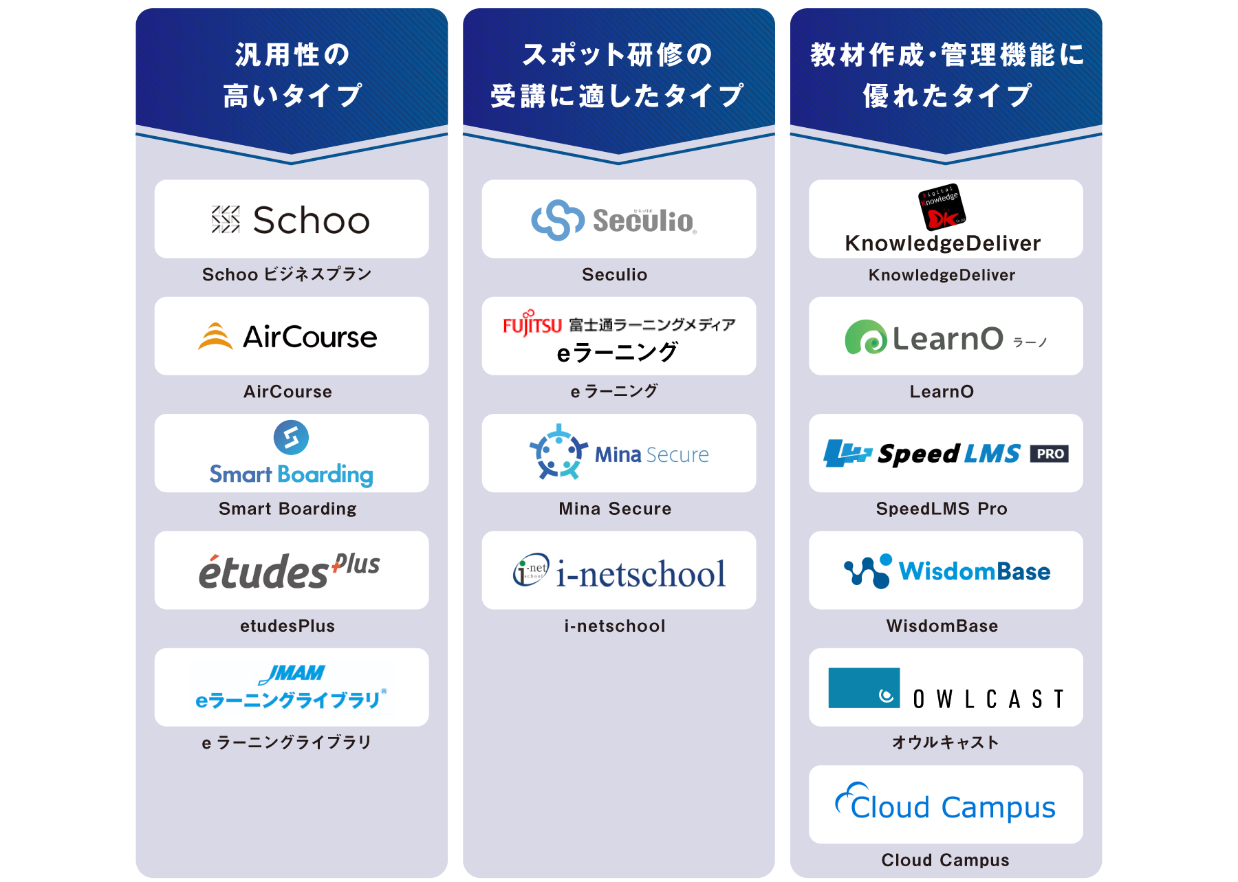 タイプ別 オンライン研修ツール 図解