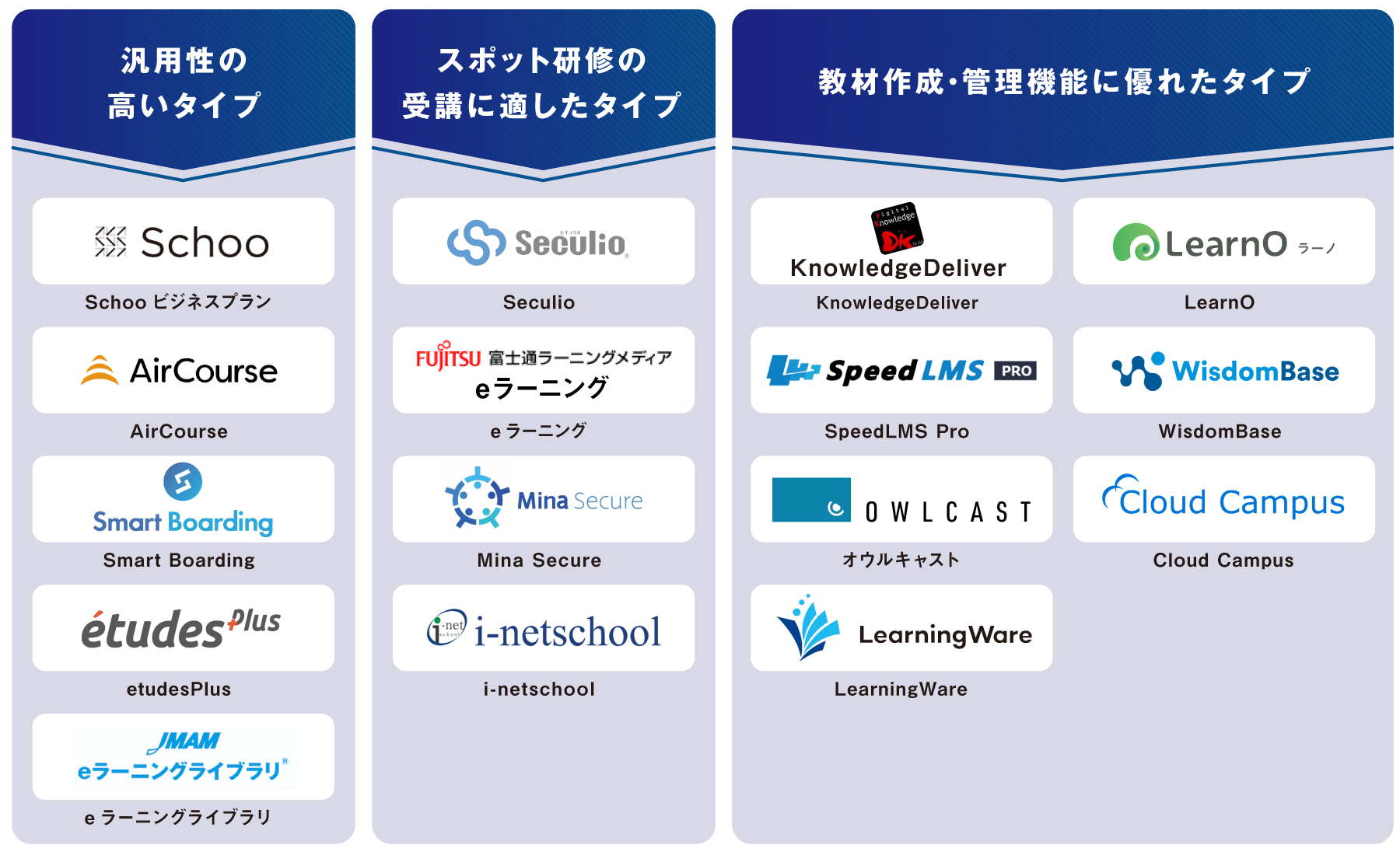 タイプ別 オンライン研修ツール 図解