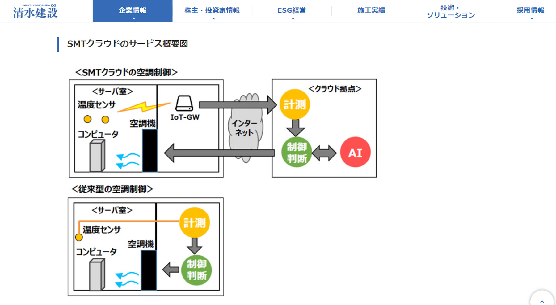 SMTクラウド公式Webサイト