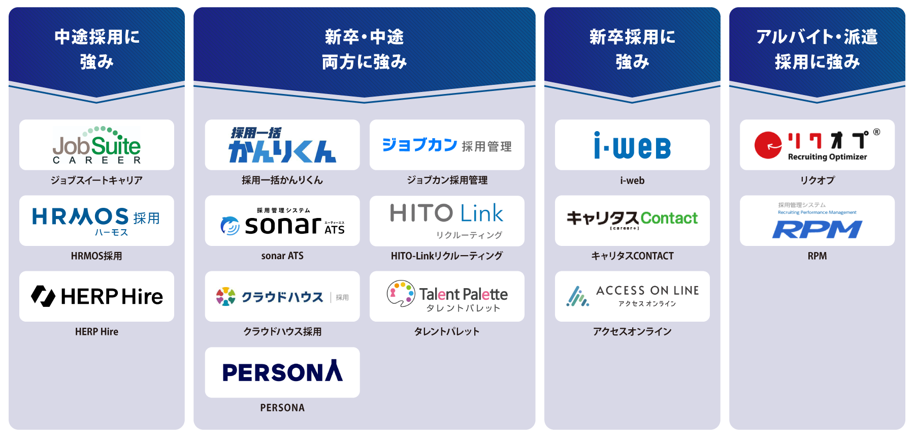 タイプ別 採用管理システム 図解