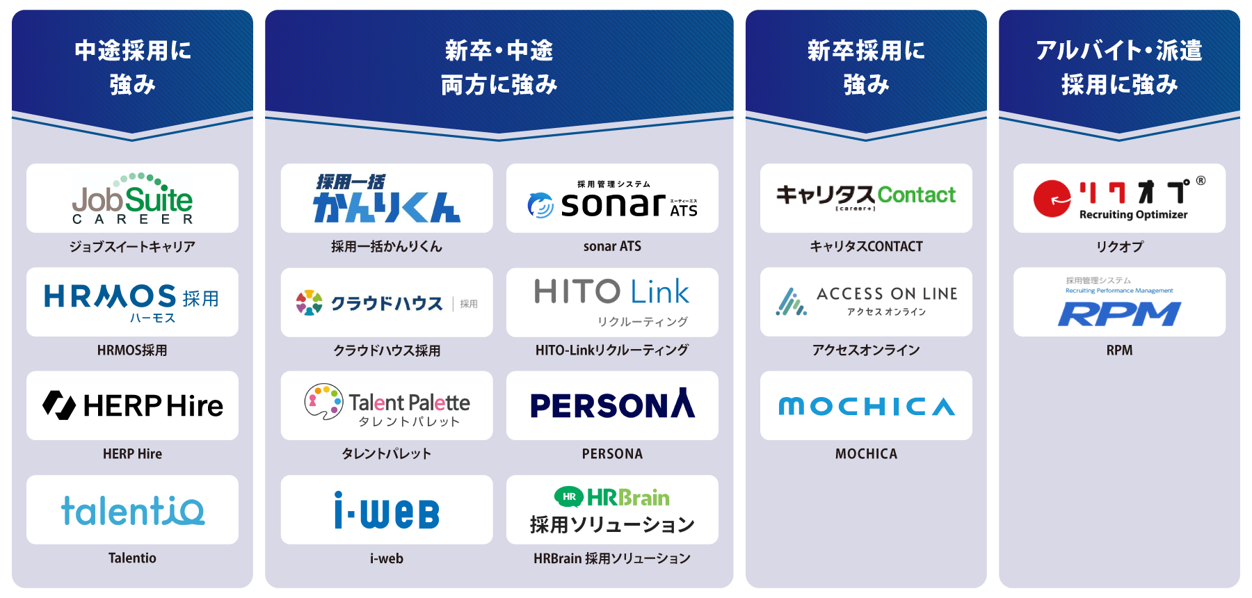 タイプ別 採用管理システム 図解
