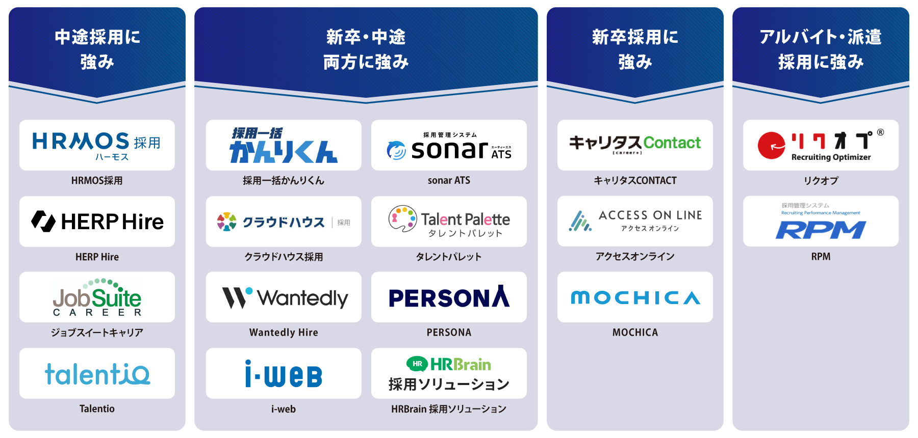 タイプ別 採用管理システム 図解