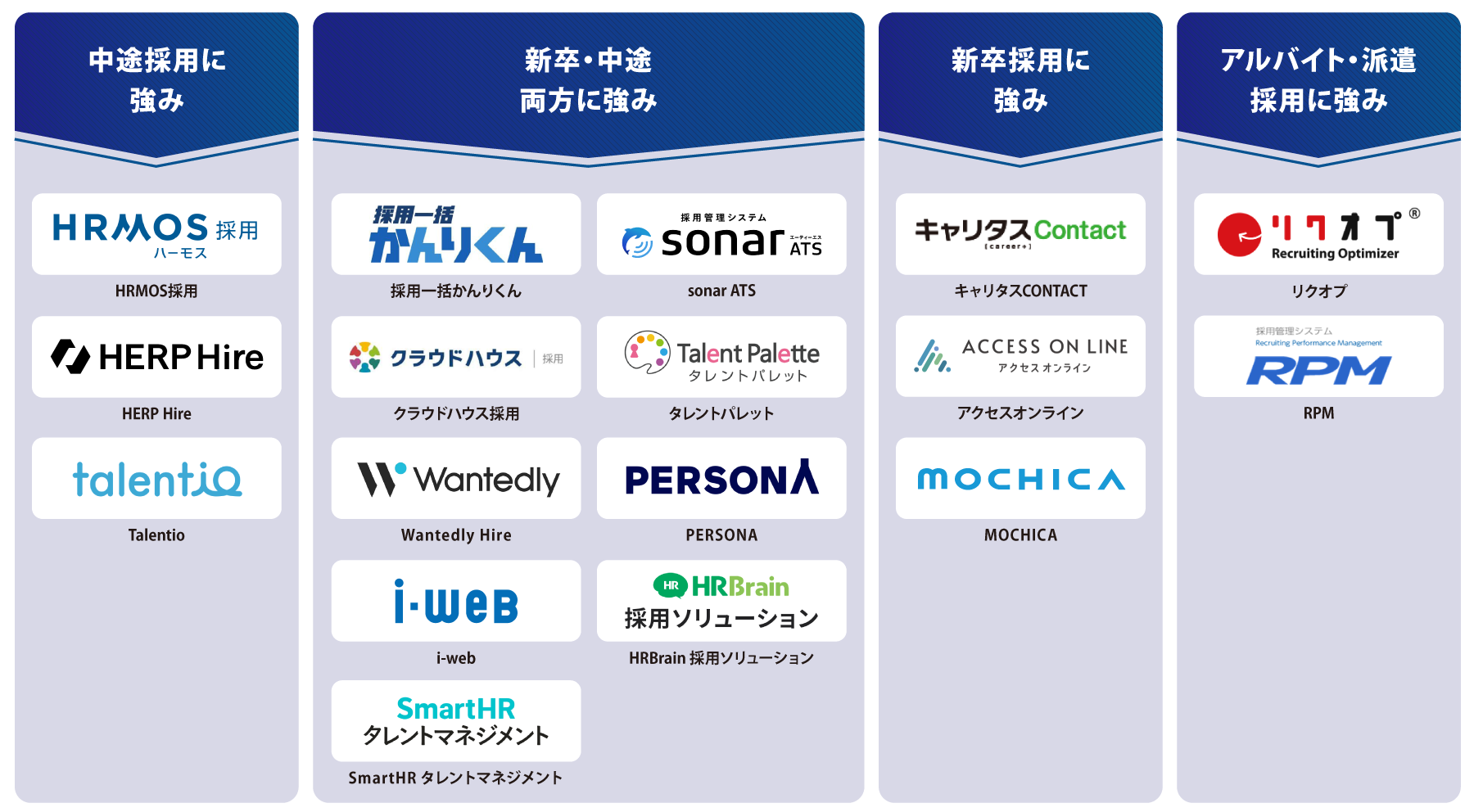 タイプ別 採用管理システム 図解
