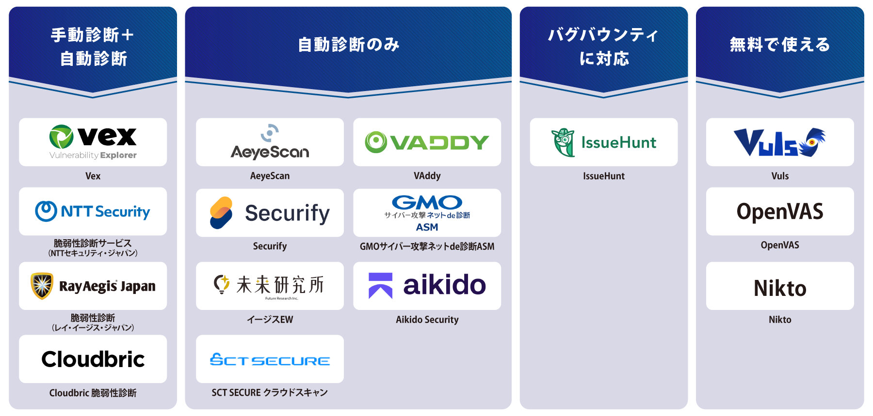 タイプ別 脆弱性診断ツール 図解