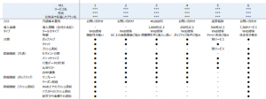 Web接客ツール比較表 イメージ