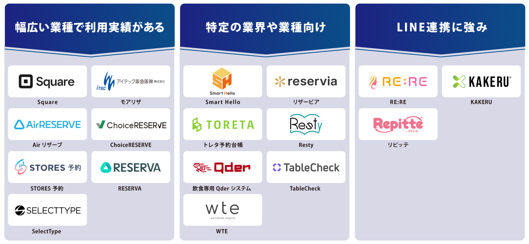 タイプ別 予約管理システム 図解