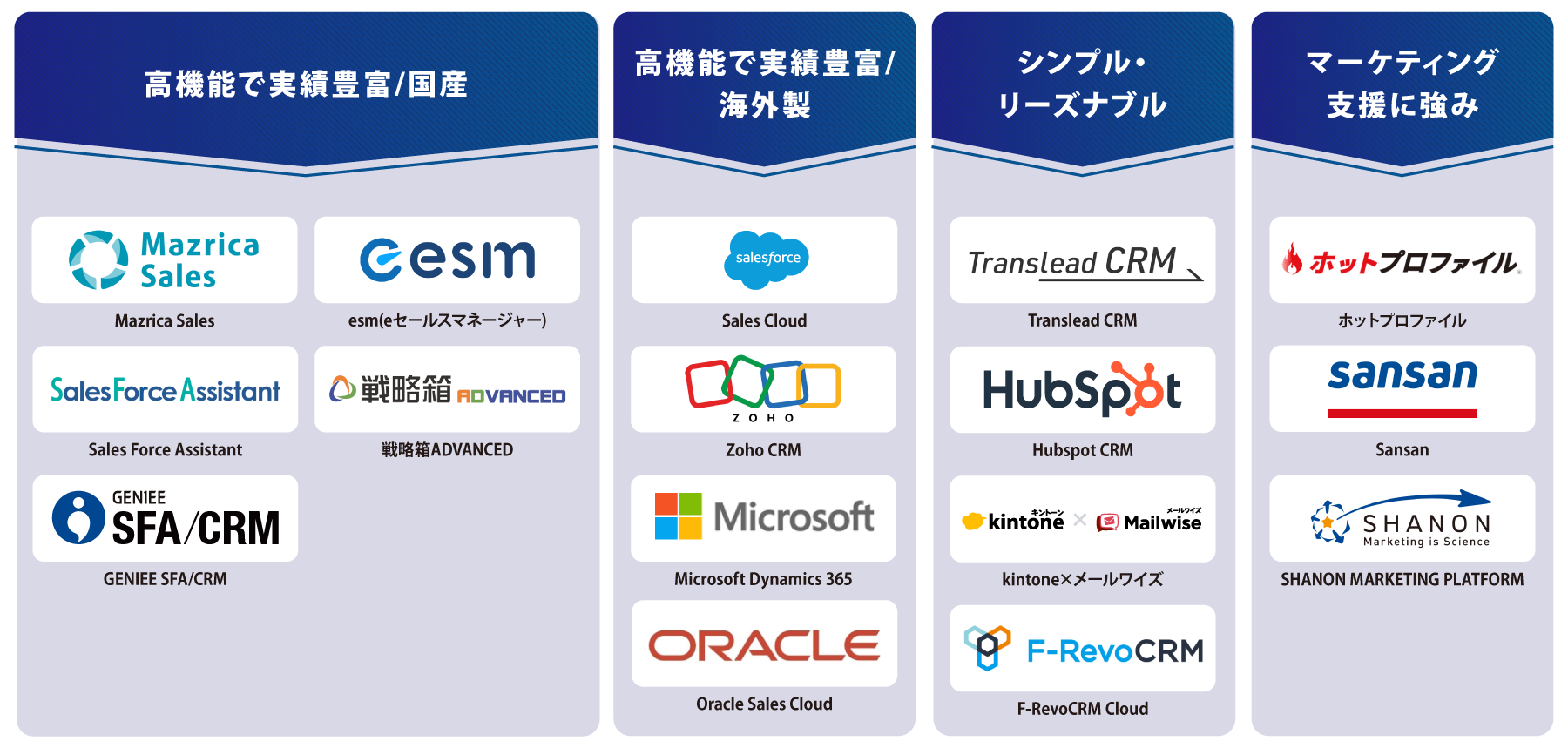タイプ別 CRMツール 図解