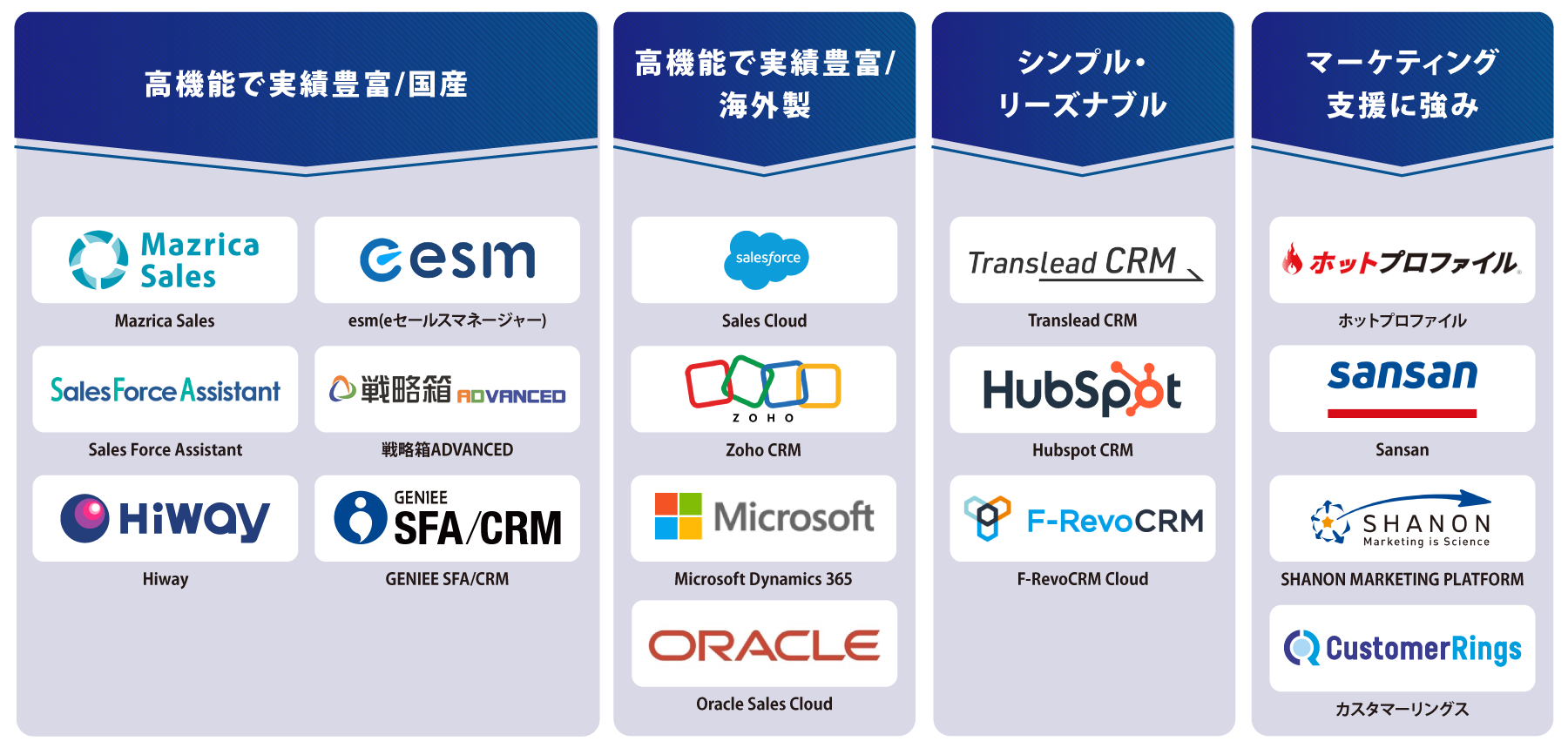 タイプ別 CRMツール 図解