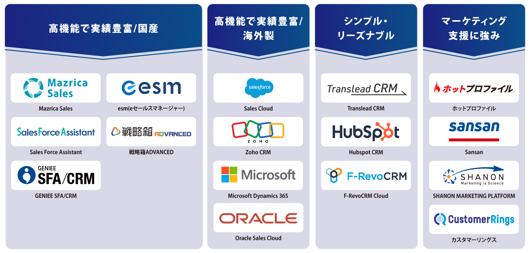 タイプ別 CRMツール 図解