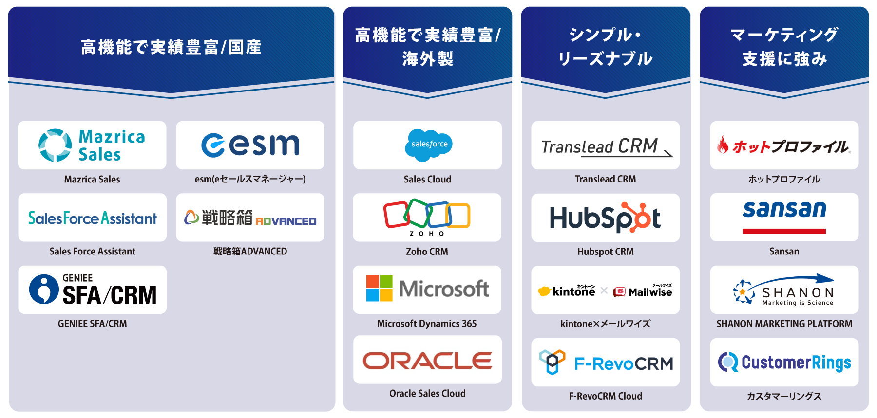 タイプ別 CRMツール 図解