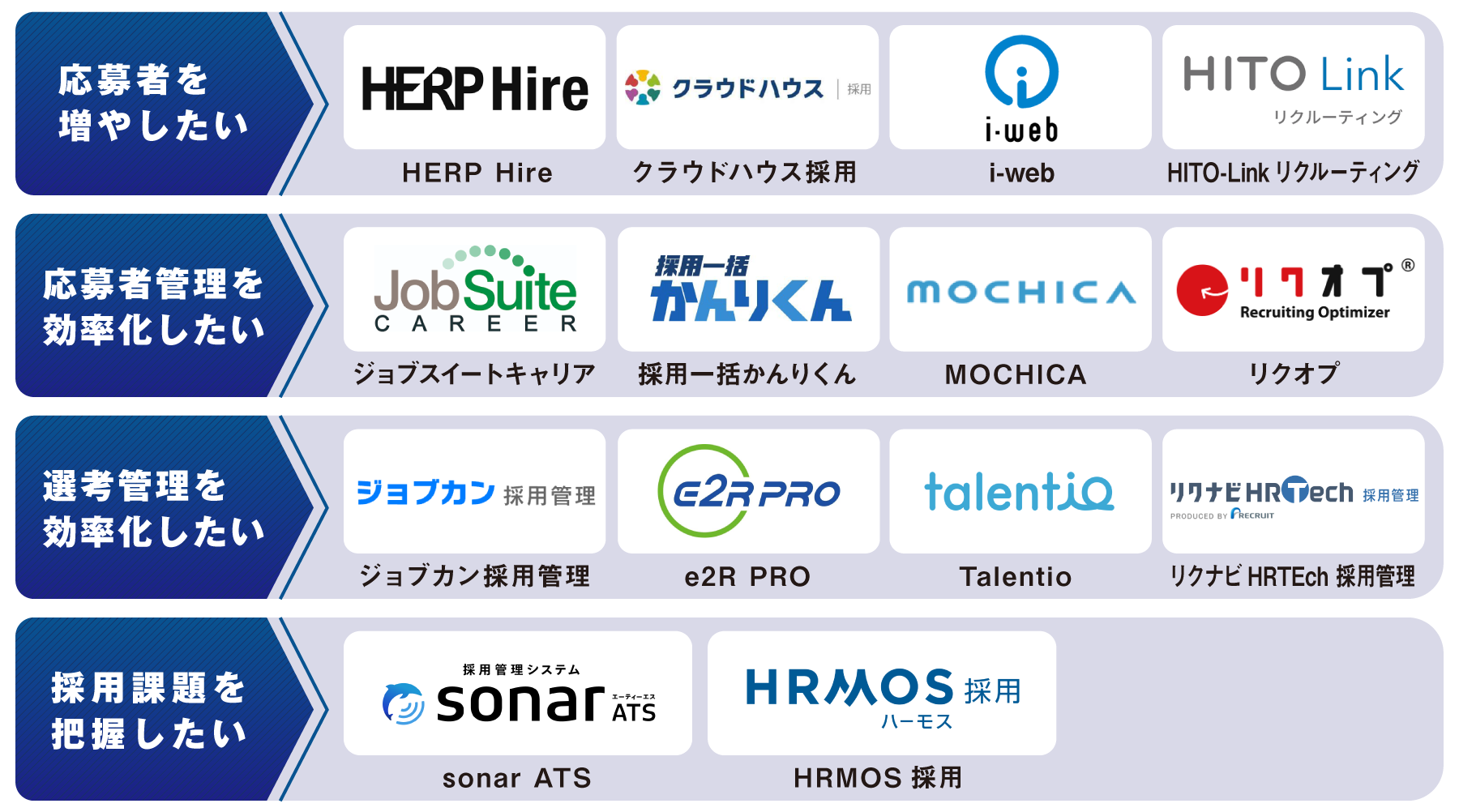 Ats比較14選 採用課題から採用管理システムを探す アスピック