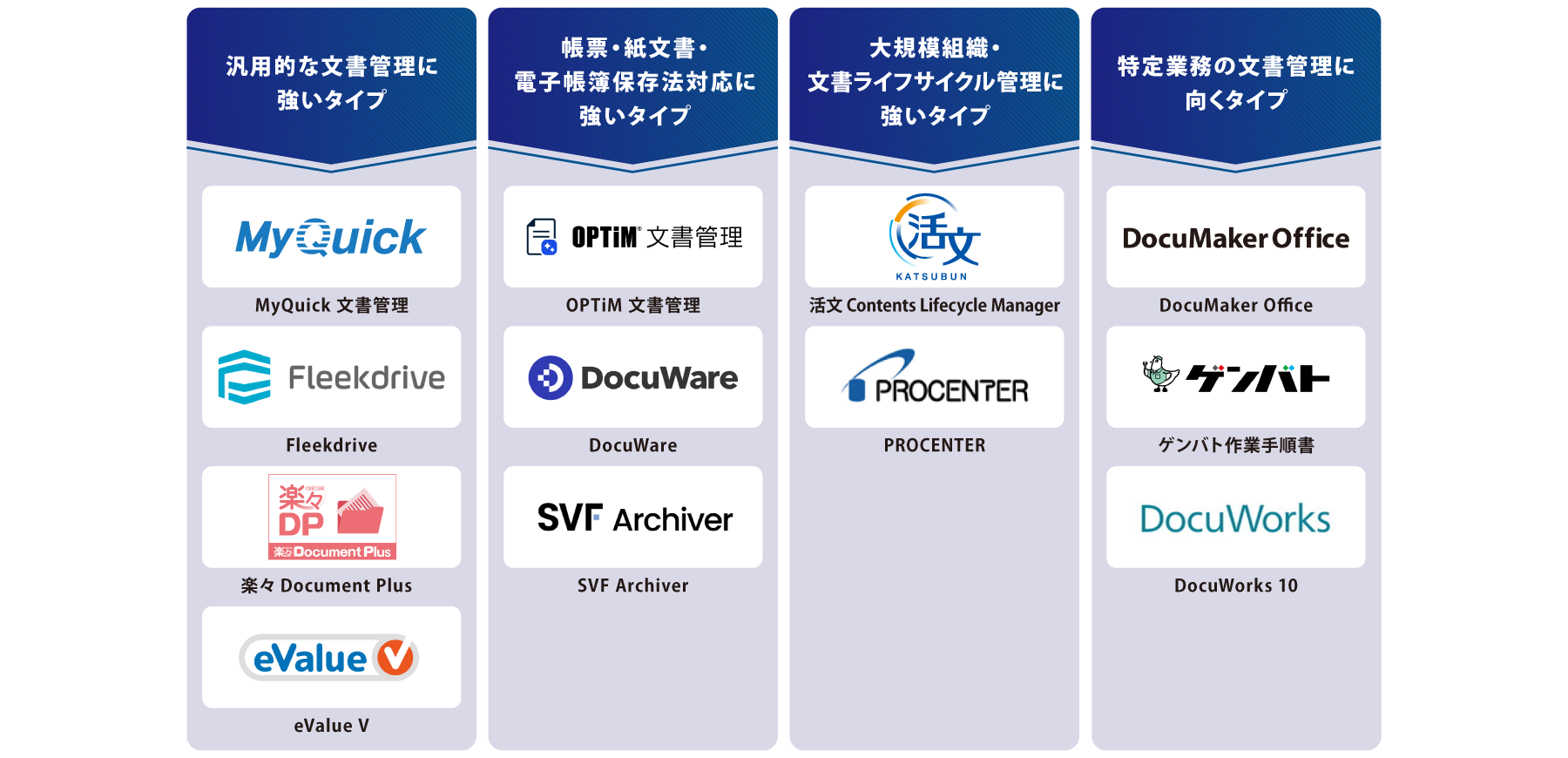 タイプ別 文書管理システム 図解