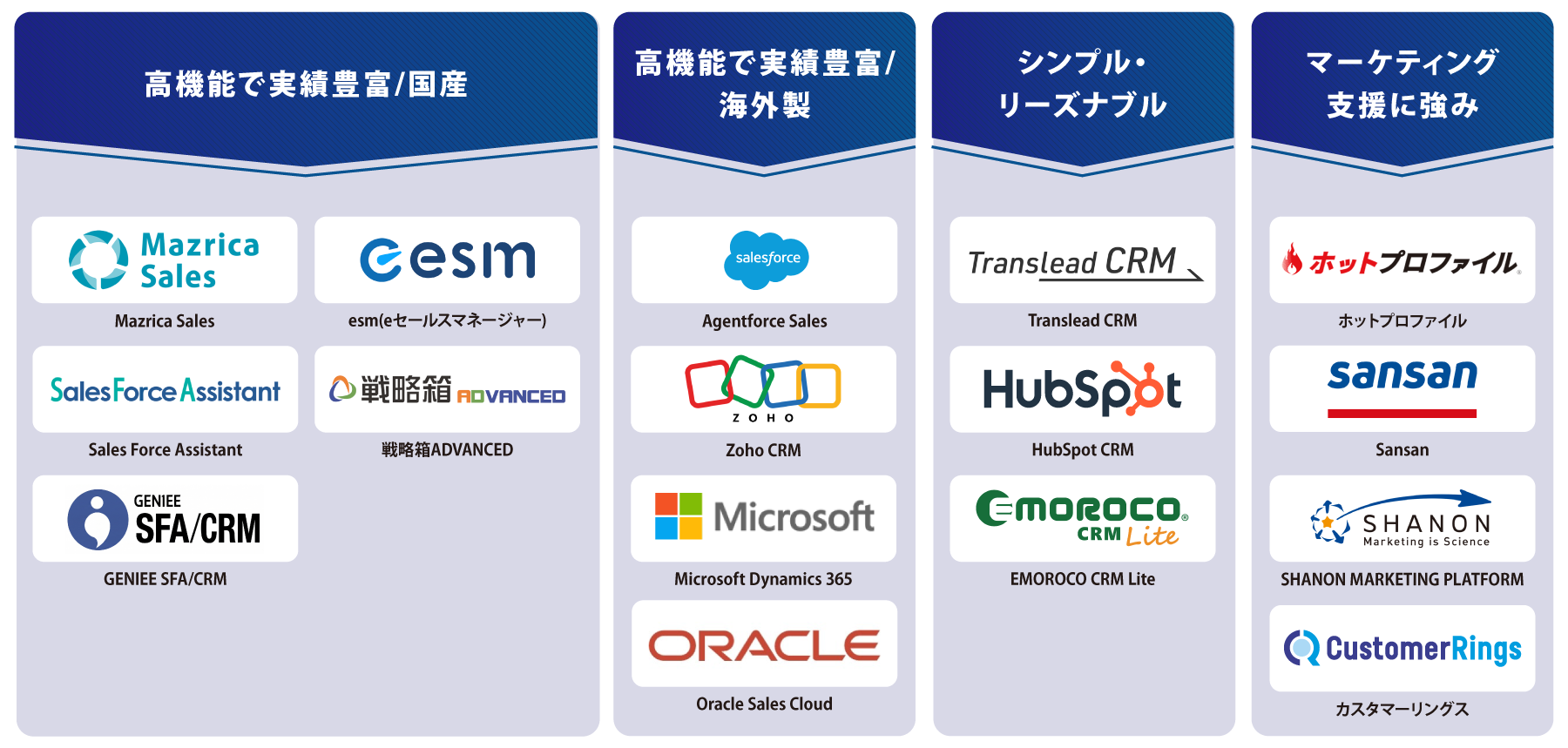 タイプ別 CRMツール 図解