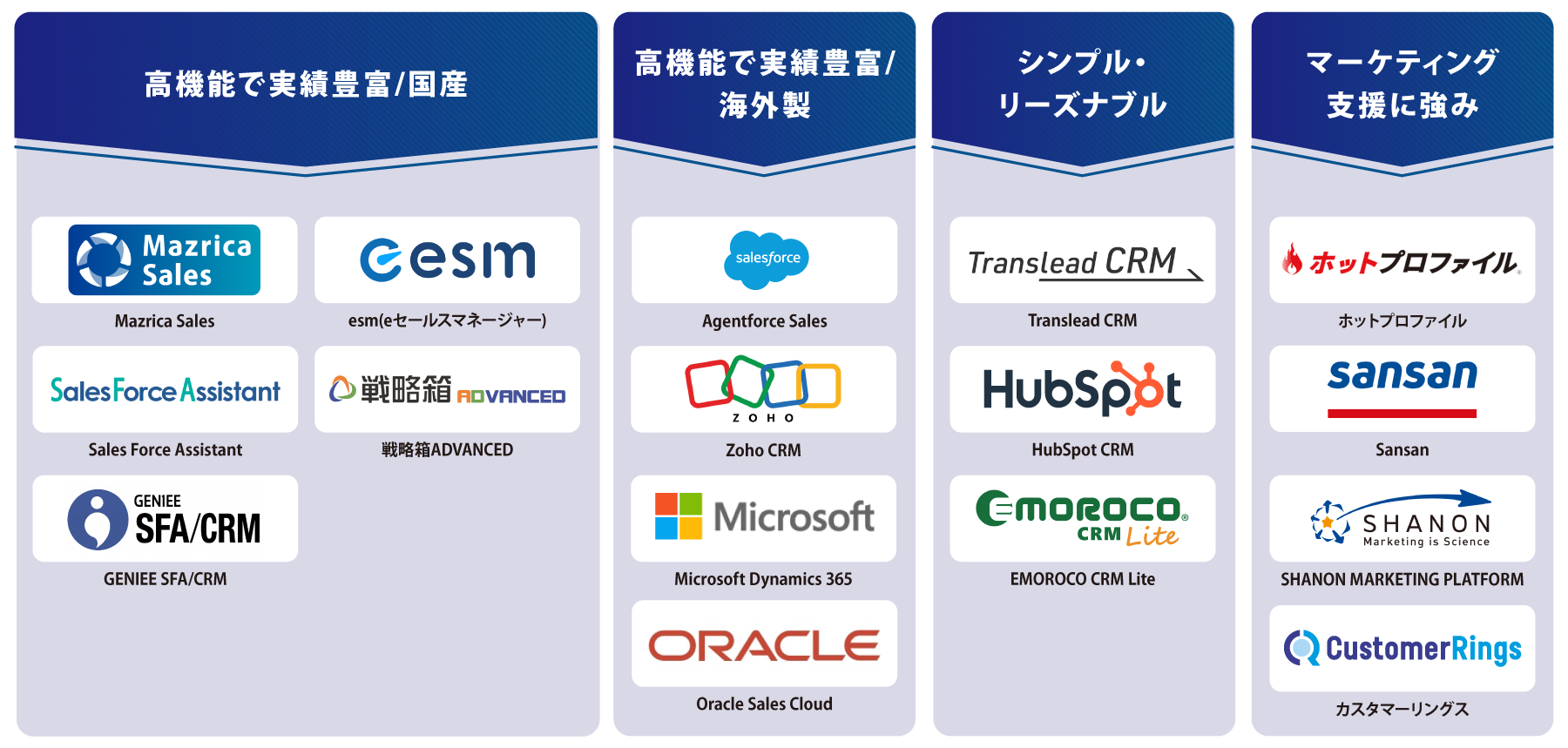 タイプ別 CRMツール 図解