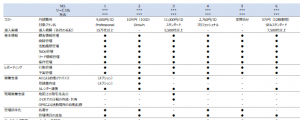 CRMツール 比較表イメージ