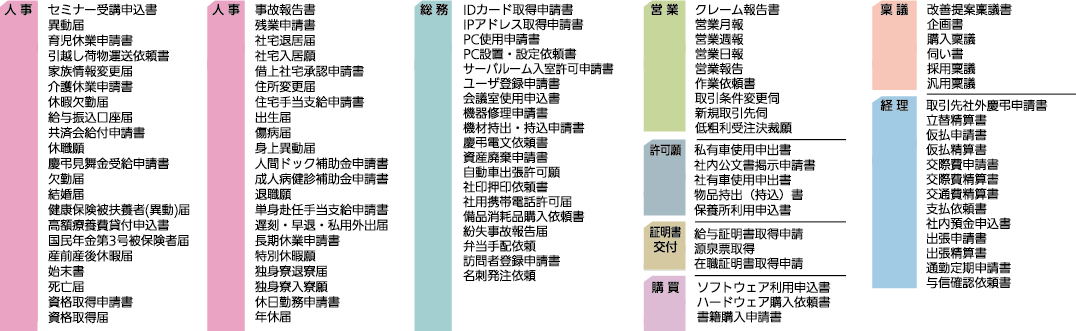 サンプル申請書一覧