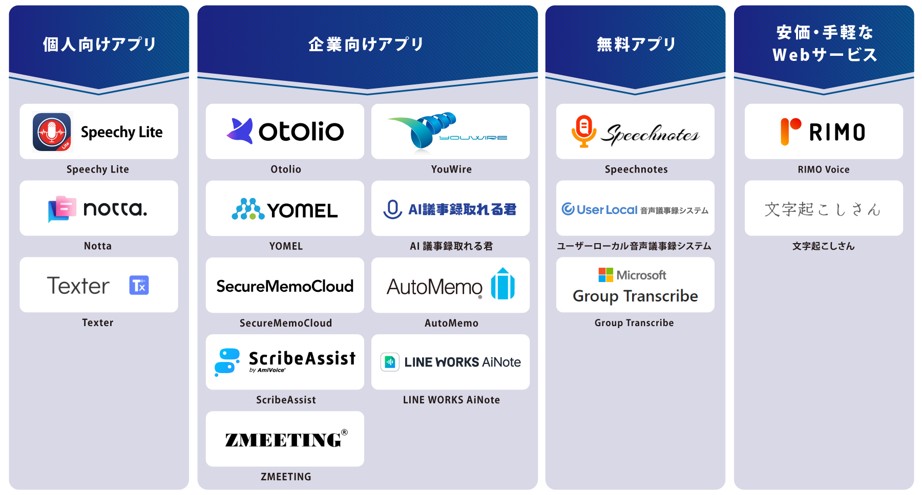 タイプ別 文字起こしアプリ 図解