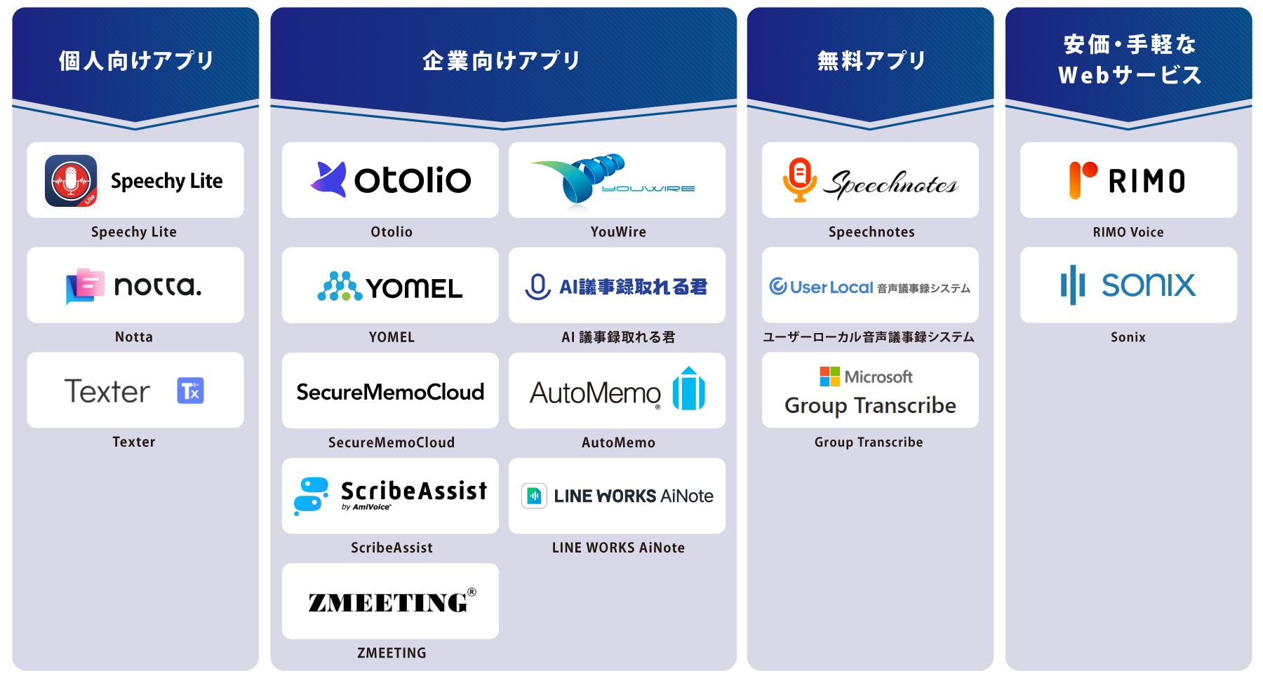 タイプ別 文字起こしアプリ 図解