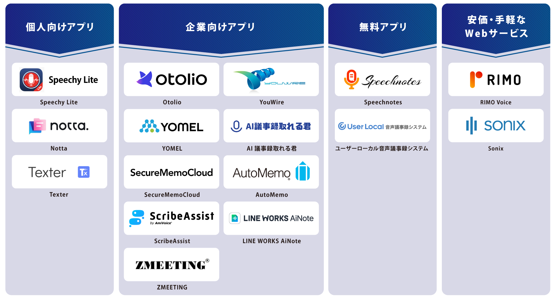 タイプ別 文字起こしアプリ 図解