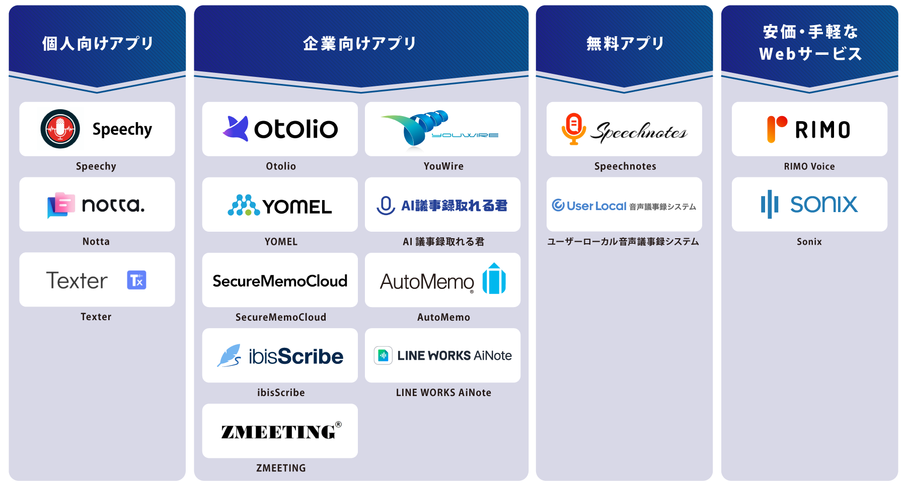 タイプ別 文字起こしアプリ 図解