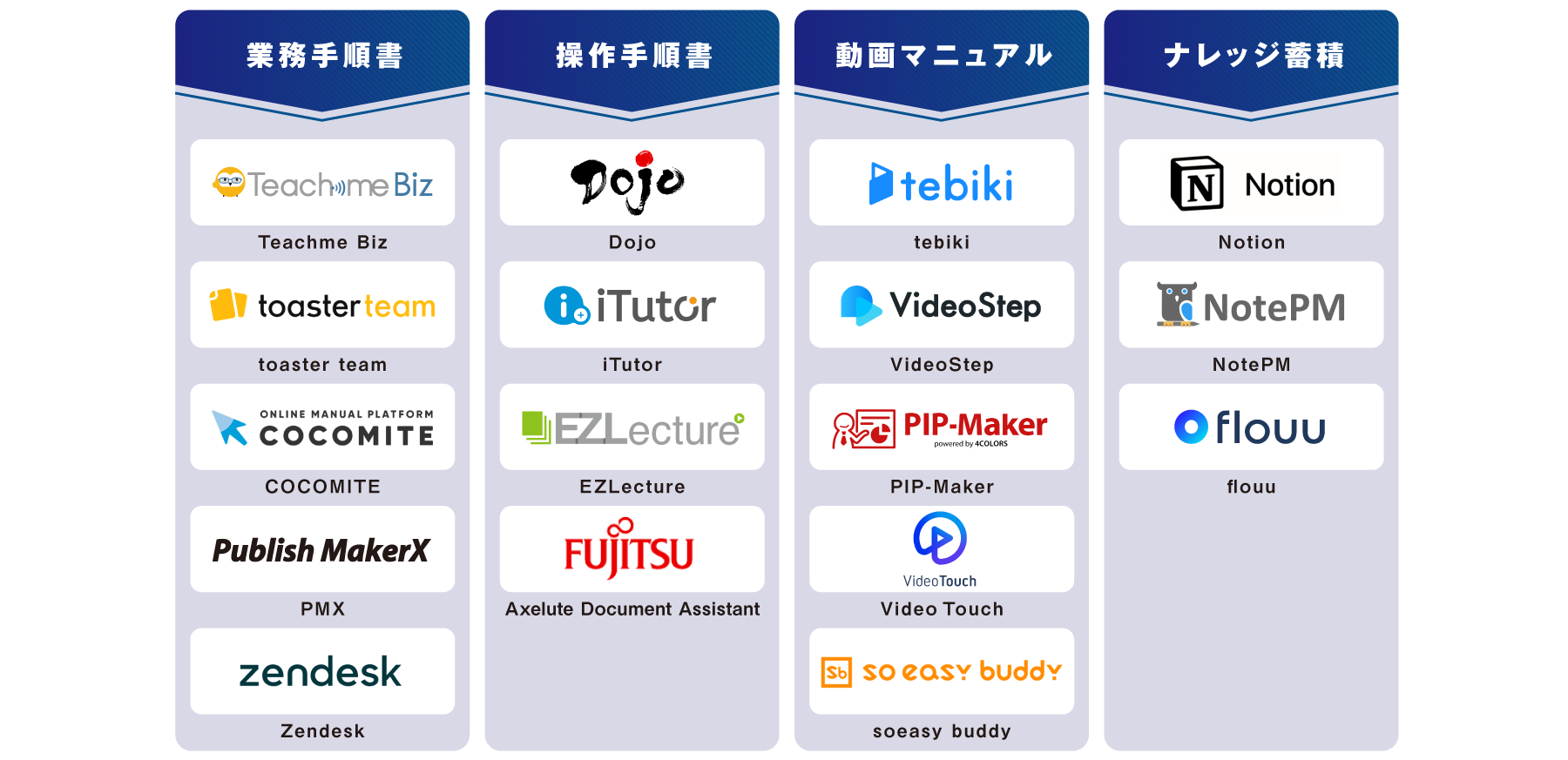 マニュアル作成ツールの比較14選 4つの目的別の選び方 アスピック