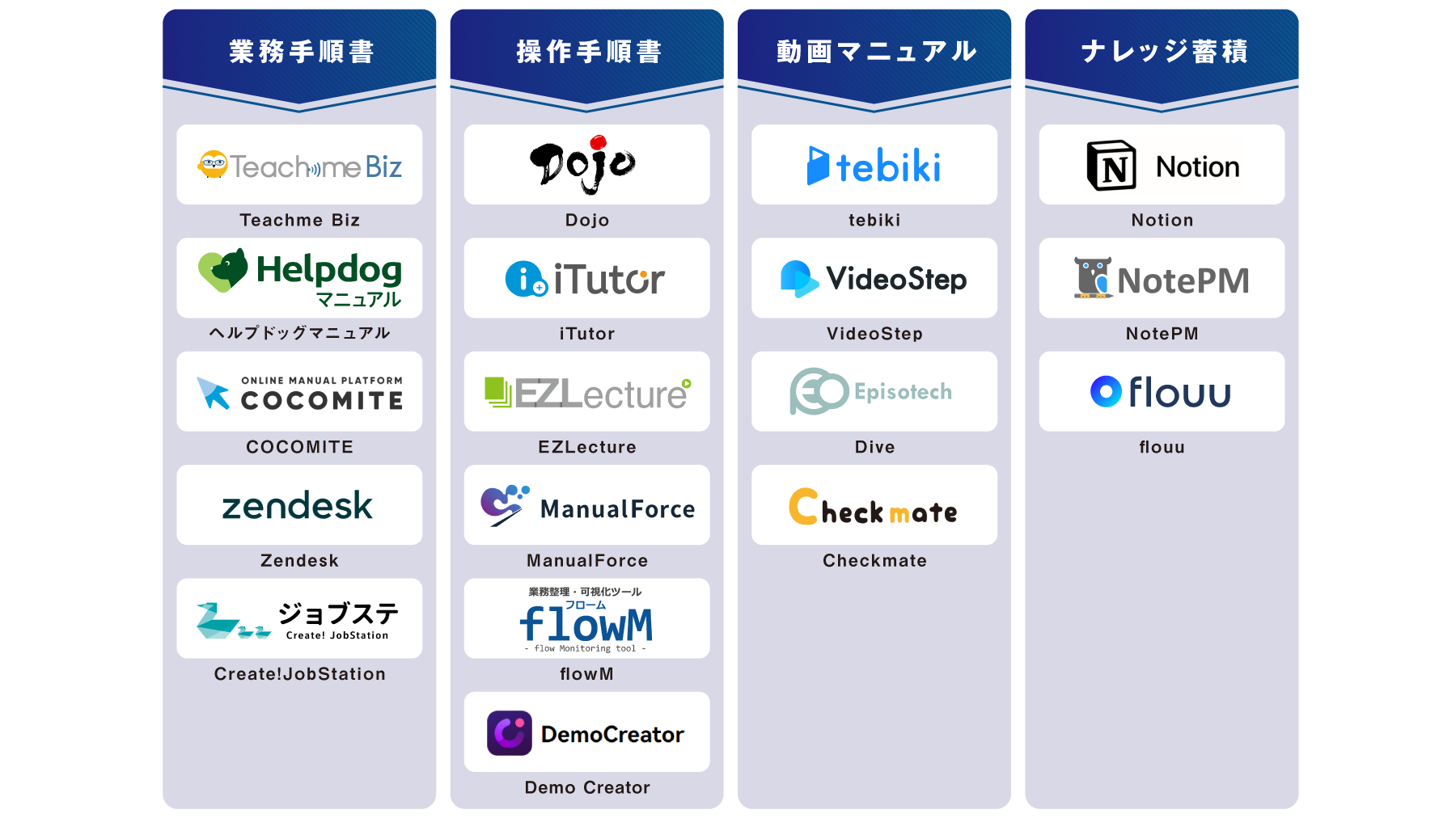 タイプ別 マニュアル作成ツール 図解