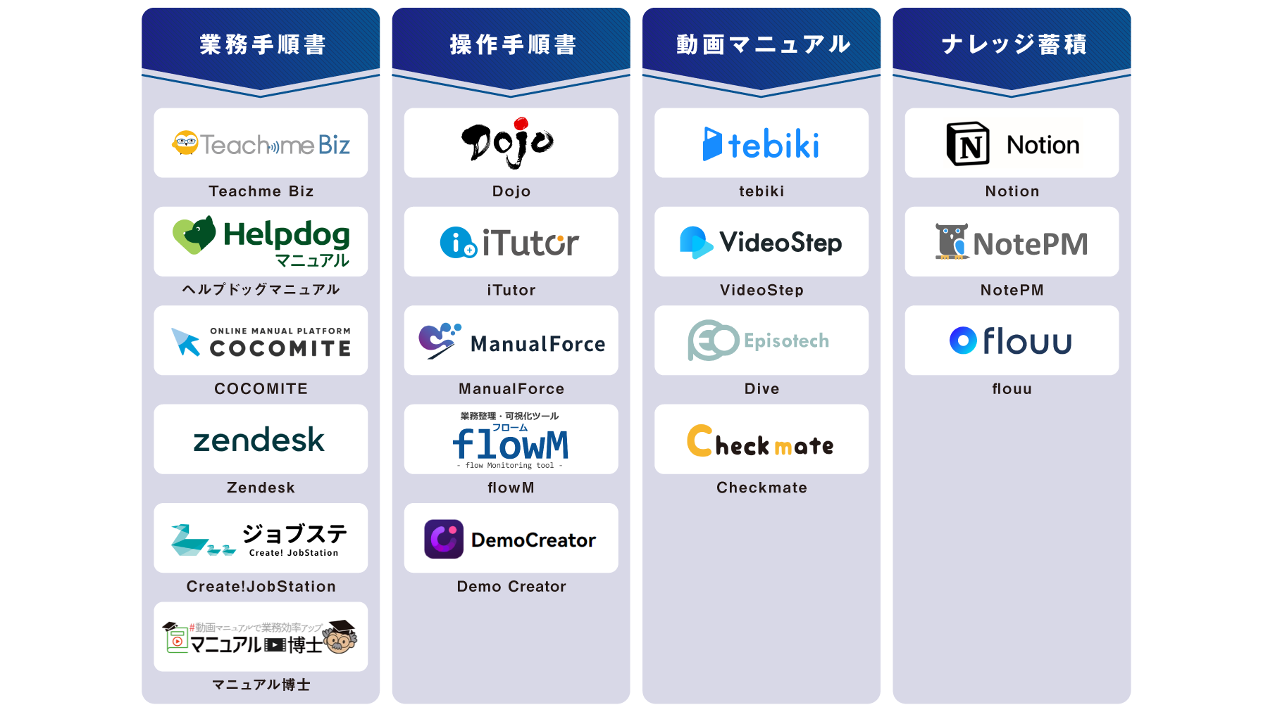 タイプ別 マニュアル作成ツール 図解
