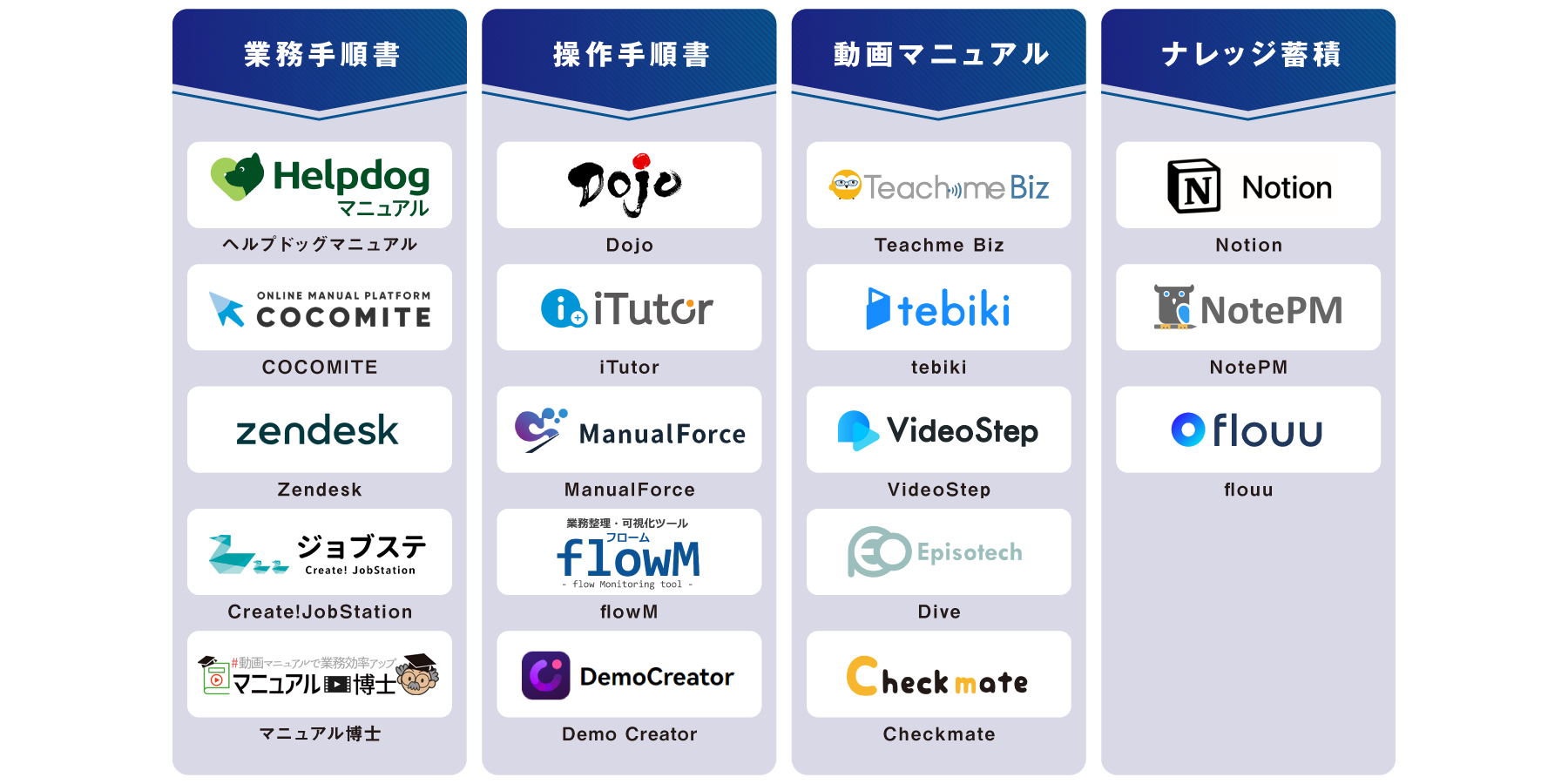 タイプ別 マニュアル作成ツール 図解