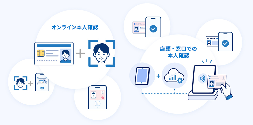 IC認証を含む多彩な認証方式に対応