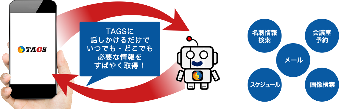 Tagsの機能イメージ