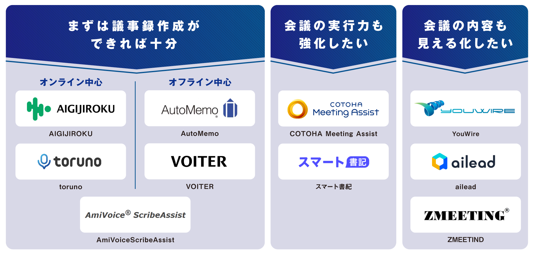 議事録自動作成ツール比較13選 Aiで音声をテキスト化 アスピック