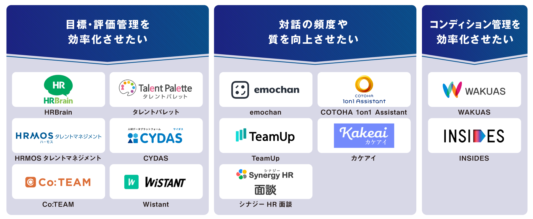 タイプ別 1on1ツール 図解