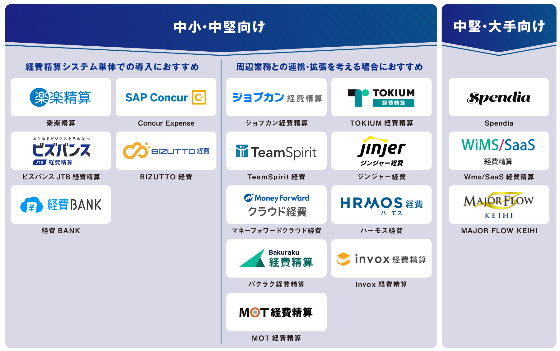 タイプ別 経費精算システム 図解