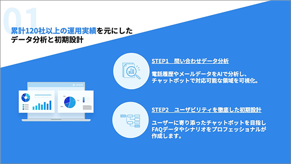 累積120社以上の運用実績を元にしたデータ分析と初期設計