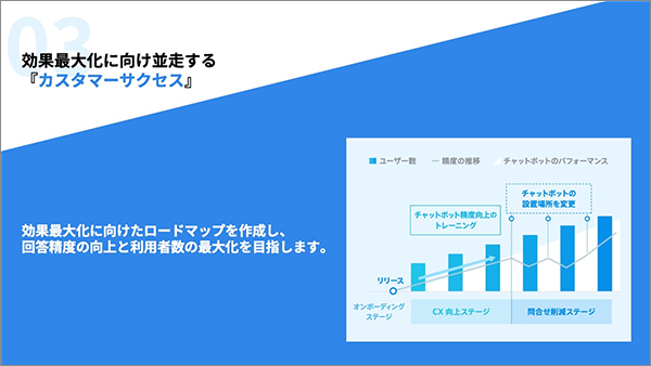 効果最大化に向け並走する『カスタマーサクセス』