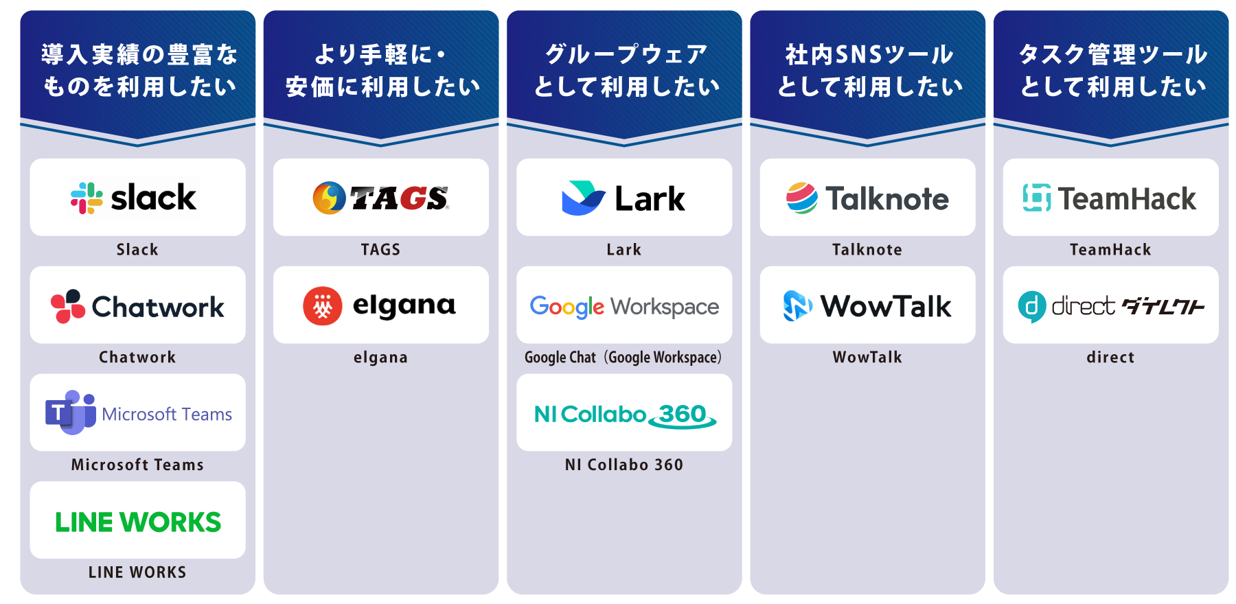 タイプ別 ビジネスチャット 図解